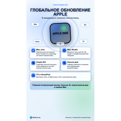 Глобальное обновление Apple: Инсайды грядущей презентации