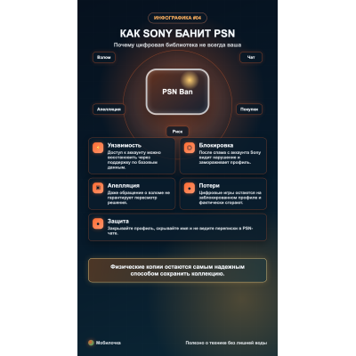 Как Sony навсегда банит аккаунты: вся правда о техподдержке PSN 