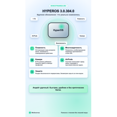 Масштабное обновление HyperOS: что нового в версии 3.0.304.0 